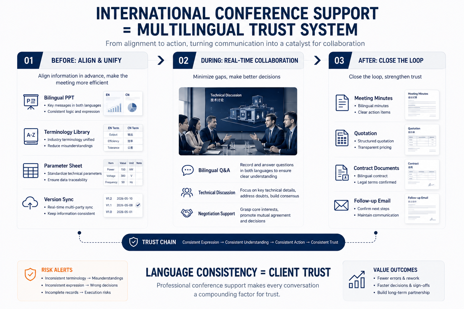Multilingual Communication as a Trust Layer in International Business Negotiations.png Multilingual Communication as a Trust Layer in International Business Negotiations.png