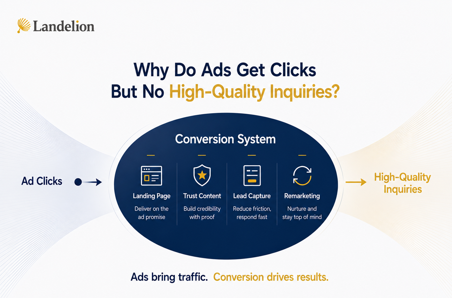ad conversion.png ad conversion.png