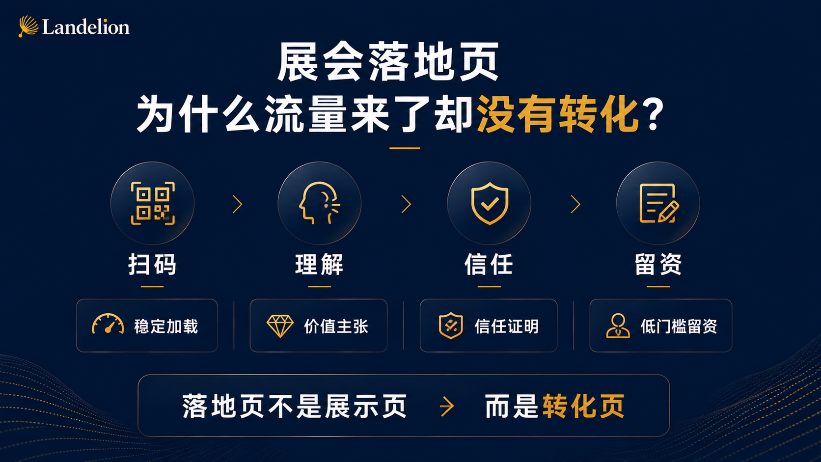 B2B Exhibition Landing Page.png B2B Exhibition Landing Page.png