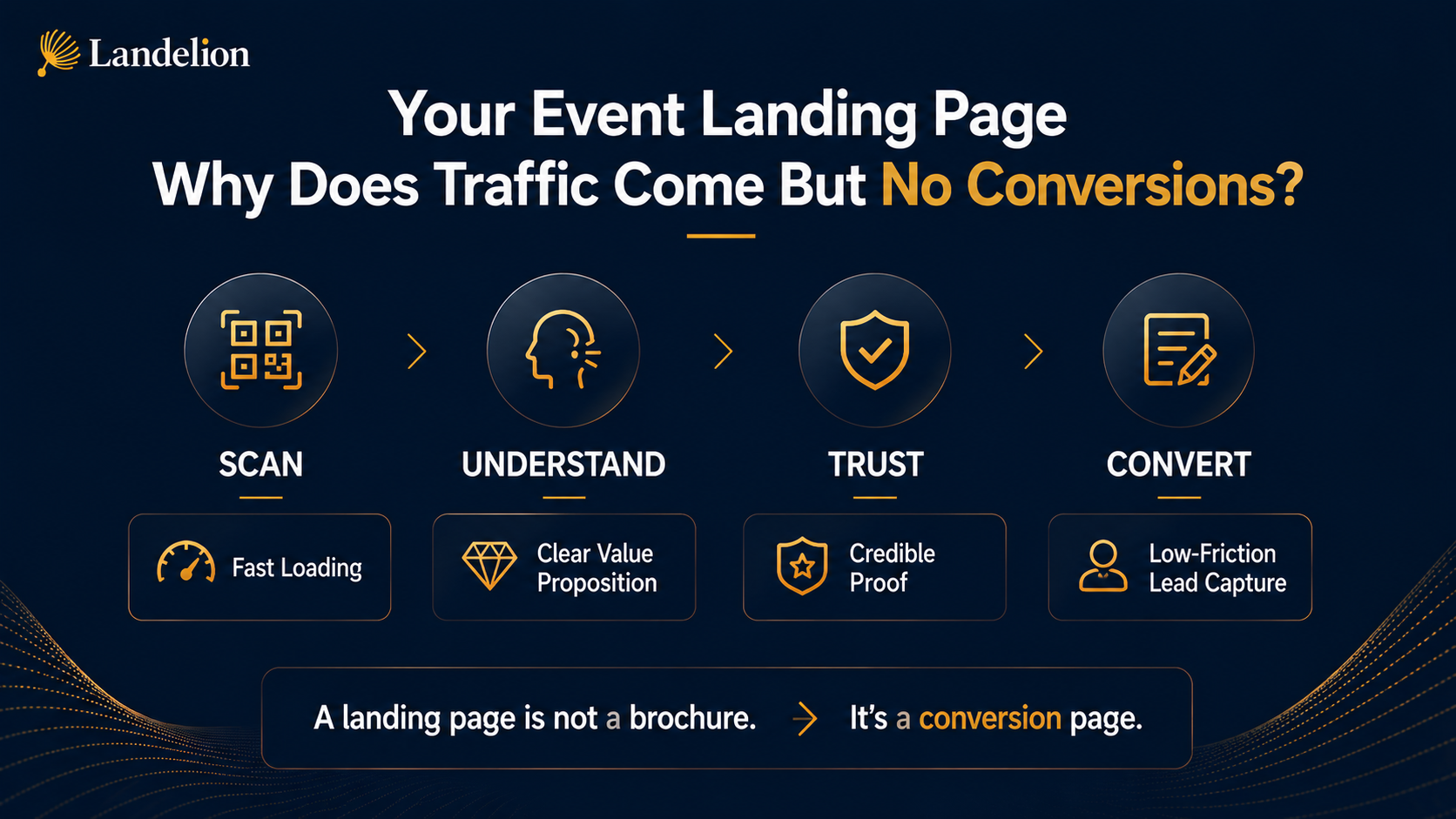 B2B Exhibition Landing Page.png