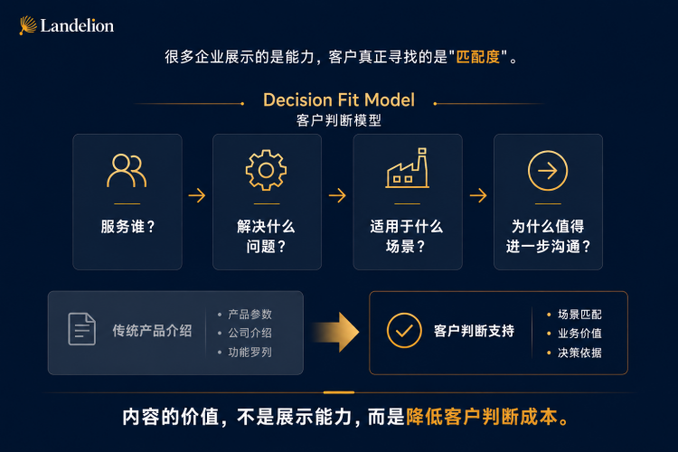 Decision Fit Model.png