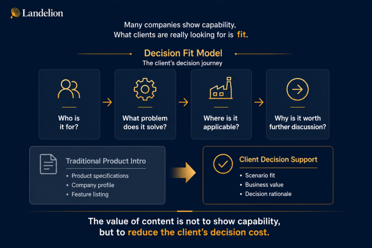 Decision Fit Model.png