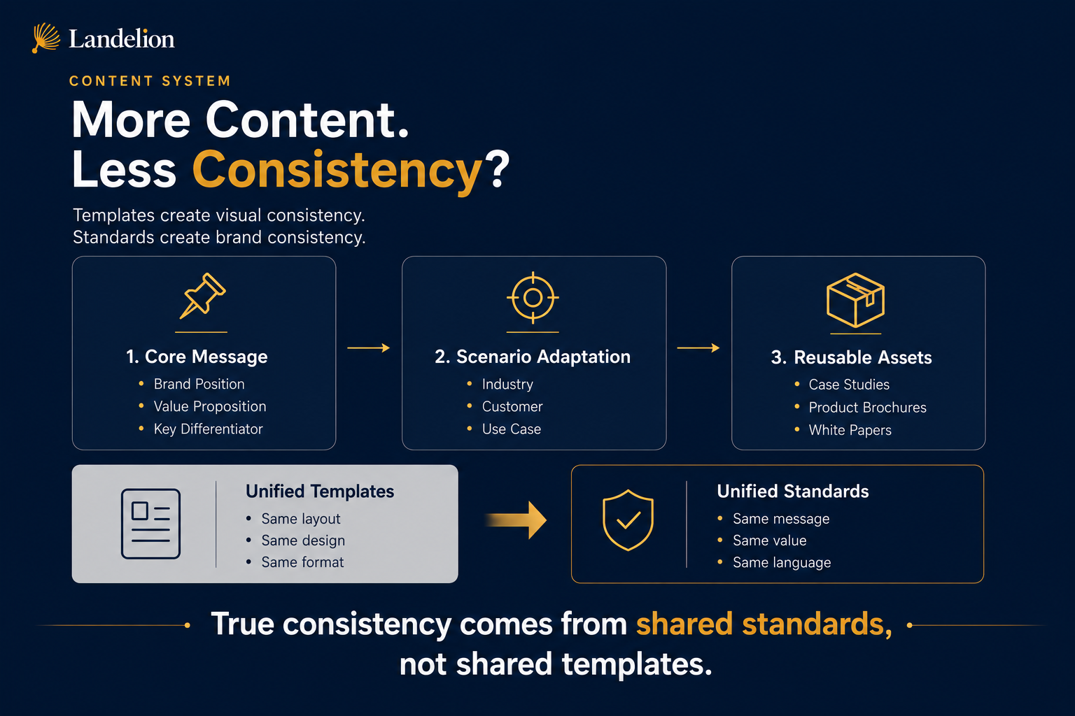 Content Consistency.png