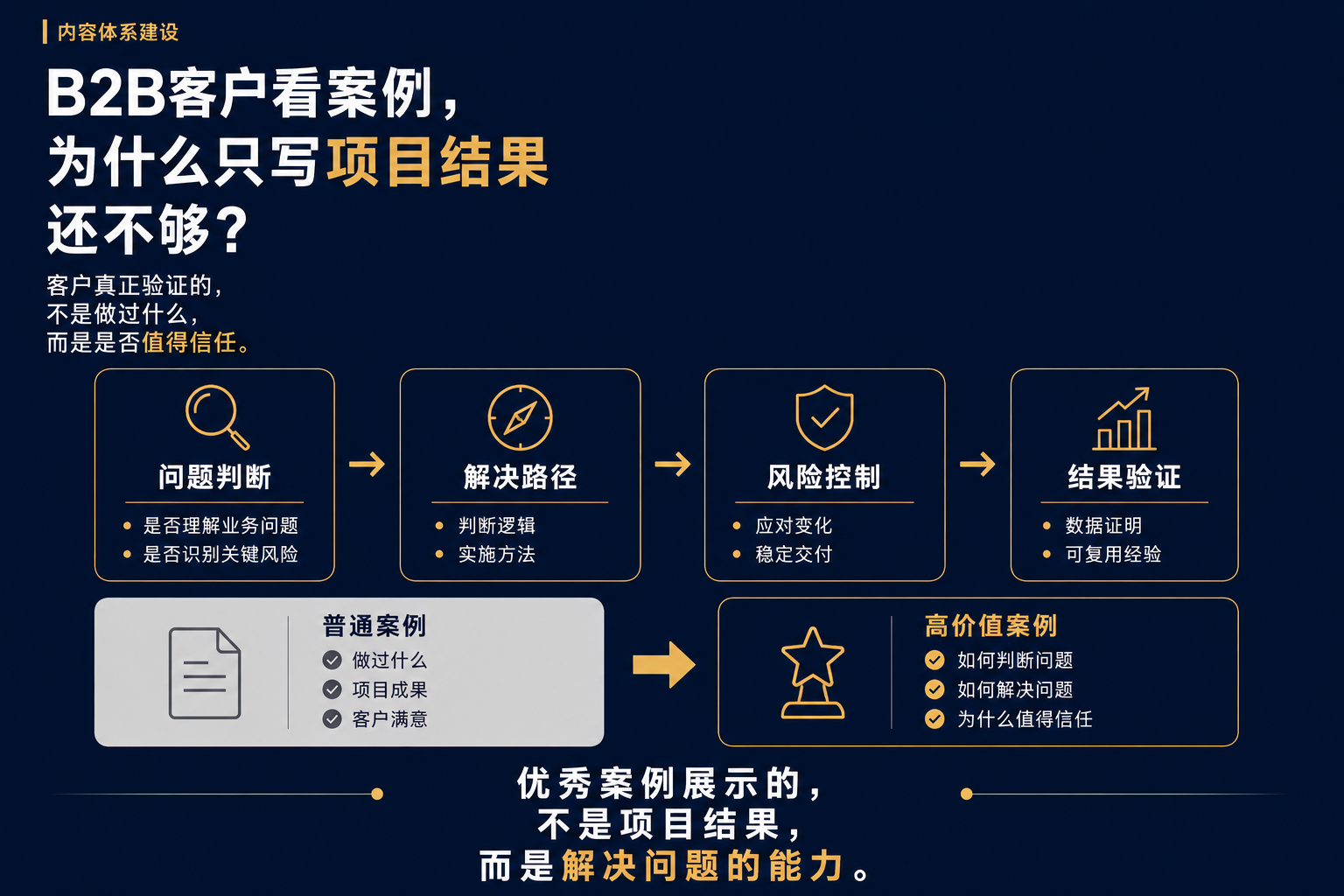 B2B Case Studies.png B2B Case Studies.png