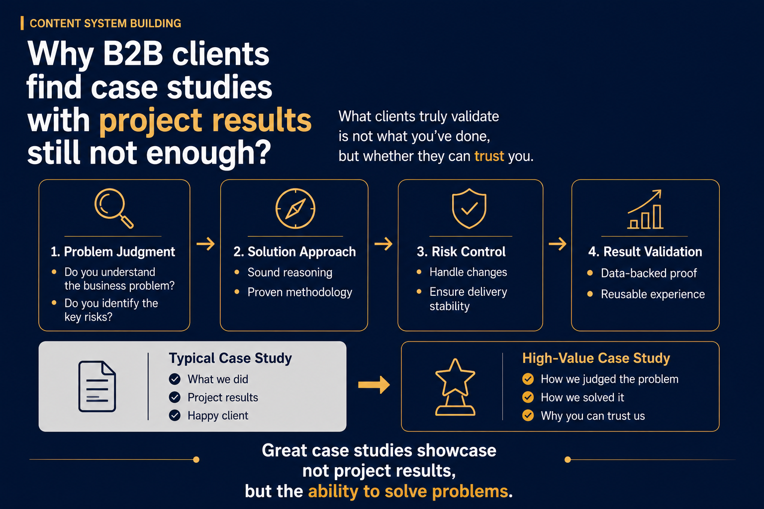 B2B Case Studies.png B2B Case Studies.png
