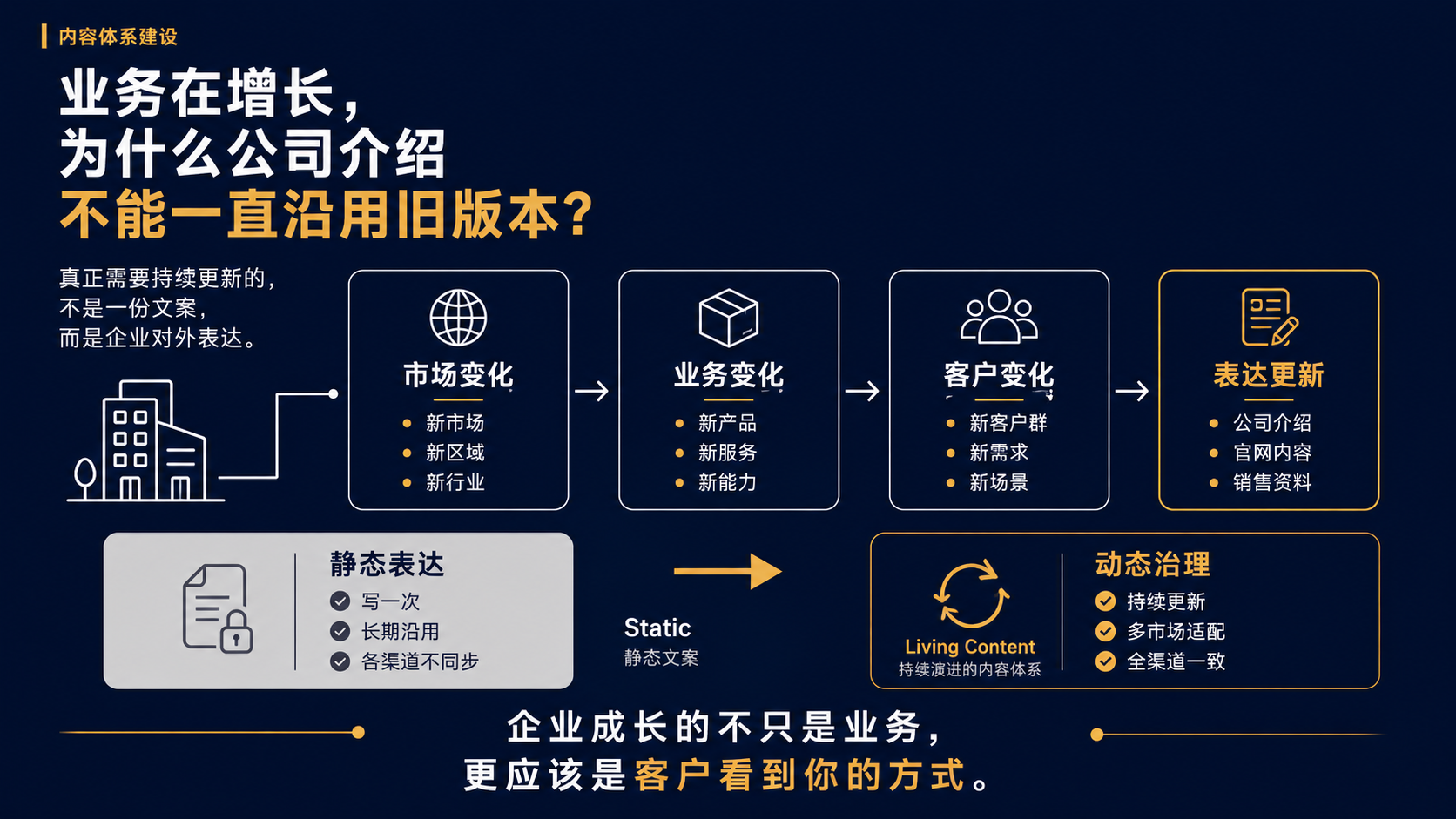 b2b globalization.png