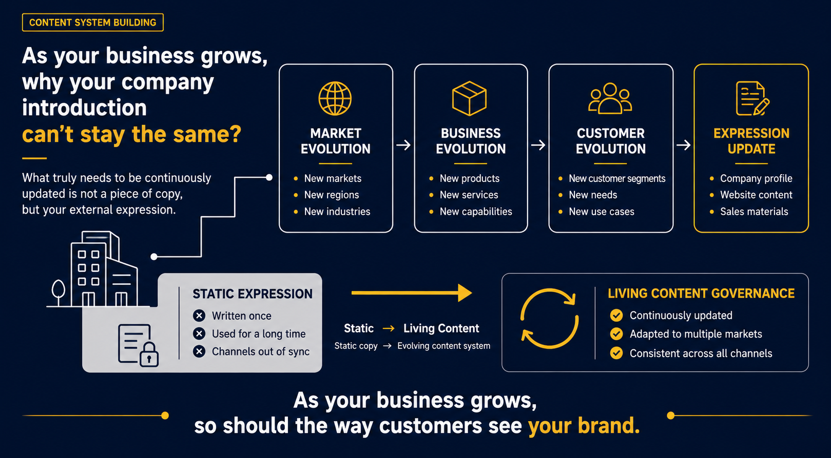 b2b globalization.png