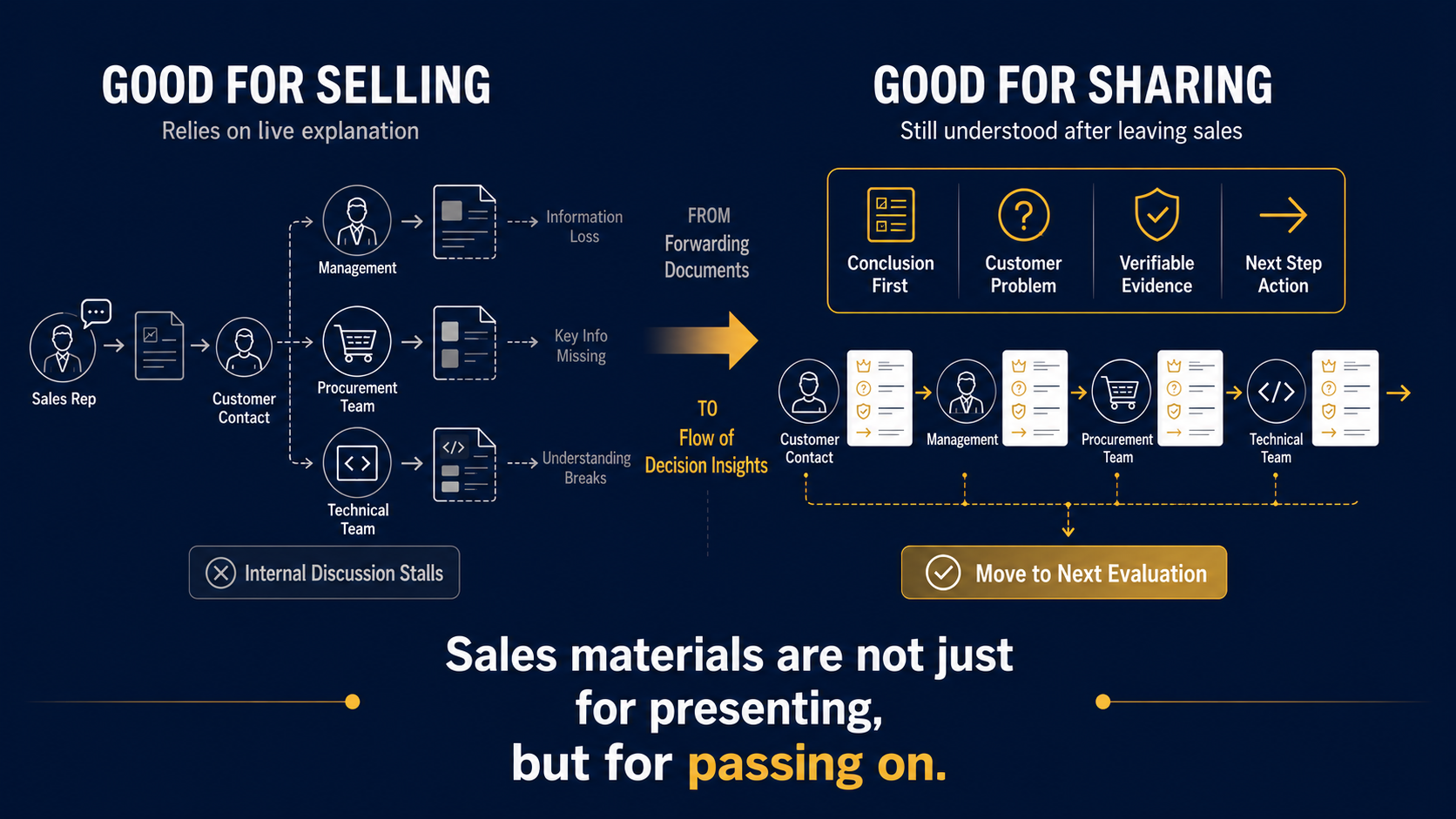 B2B Sales Materials.png