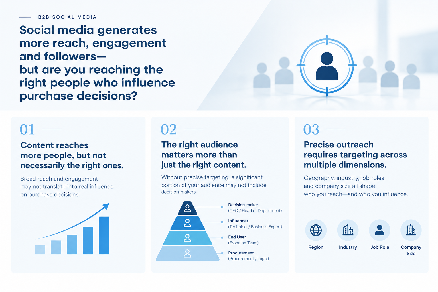 B2B Social Media Reach.png